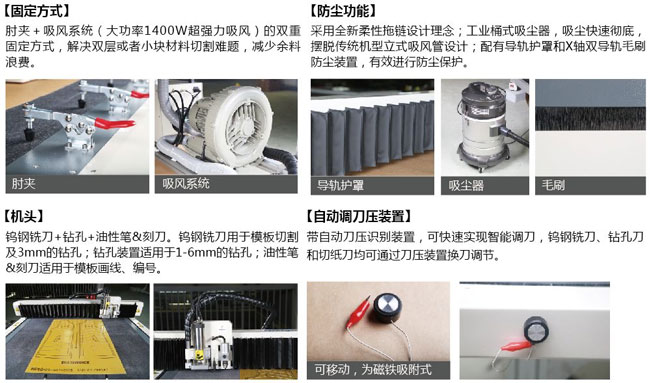 富怡電腦模板切割機產品配置