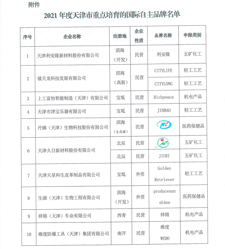 上工富怡通過“2021年度天津市重點(diǎn)培育的國(guó)際自主品牌”認(rèn)定 上工富怡通過“2021年度天津市重點(diǎn)培育的國(guó)際自主品牌”認(rèn)定